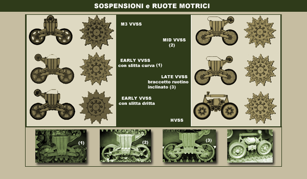 SOPENSIONI M4 BOGIE M4